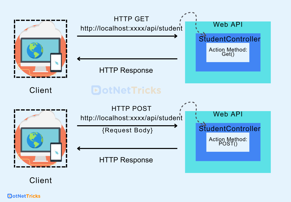  Web API Routing